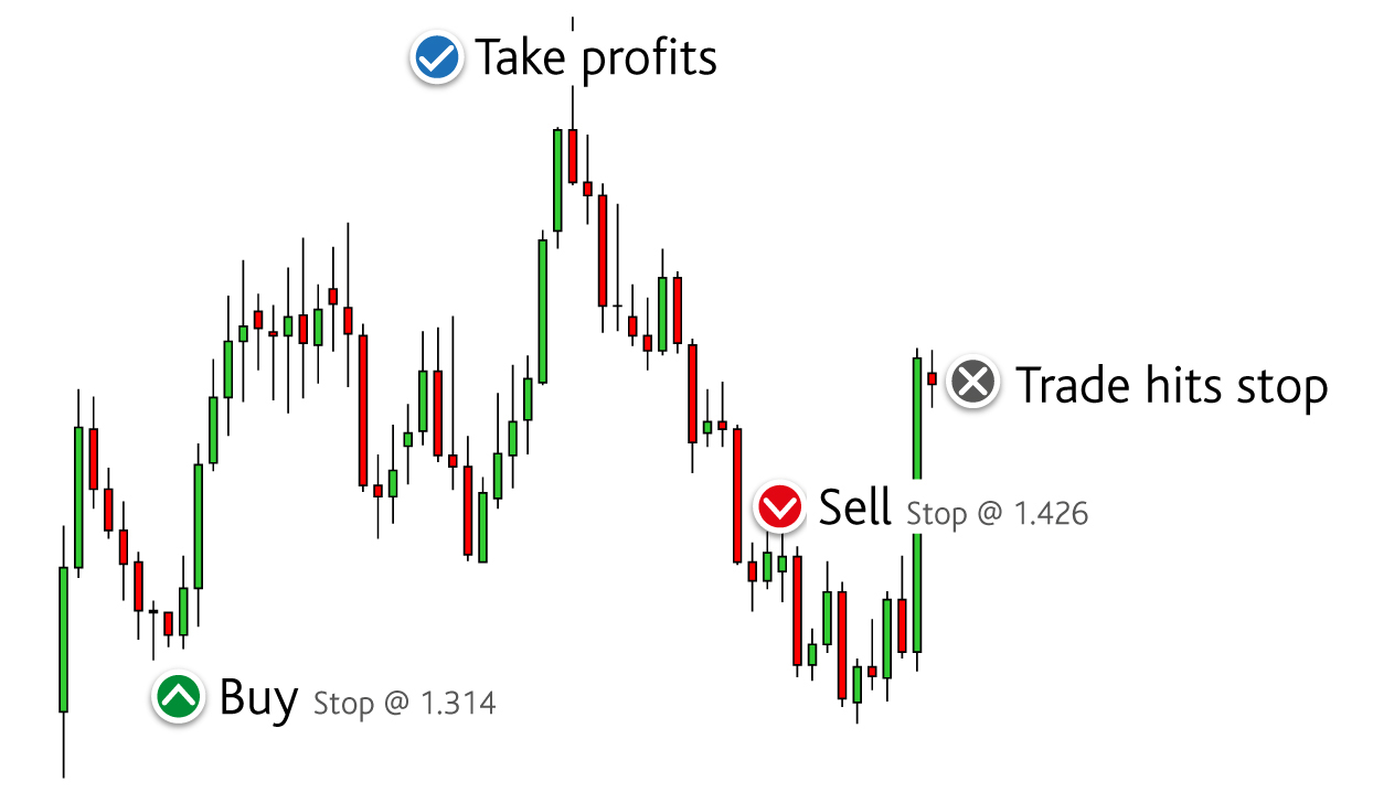Candlestick Chart